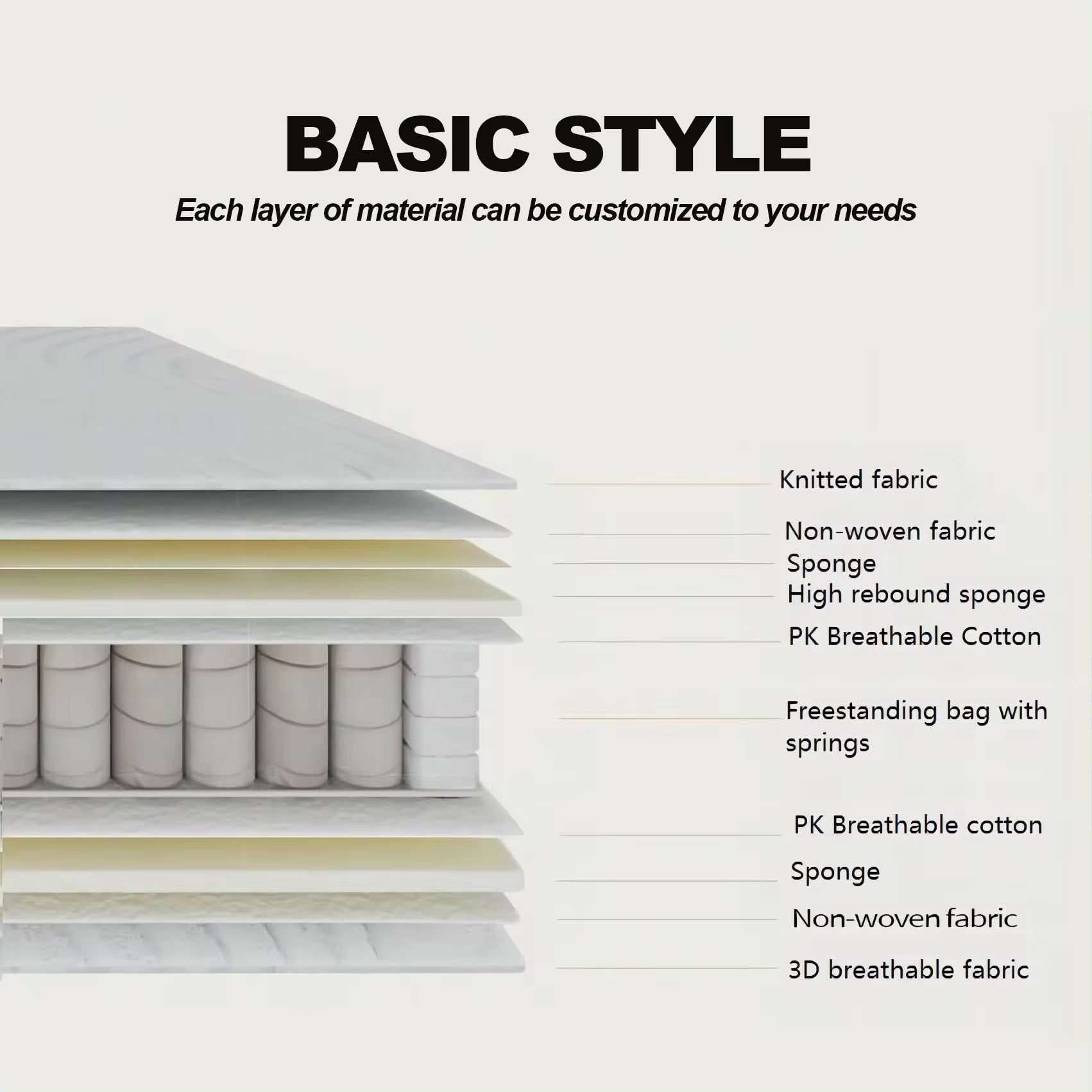 Luxurious Queen Size Hotel Mattress with Twin Borders - Factory Compressed for Easy Delivery